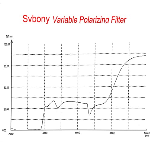 Svbony SV128 Variabler Polarisationsfilter 1.25, Teleskopfilter Metallrand Optische Glaslinse, Erhöht den Kontrast Beseitigt Blendungen, für Beobachten Mond Venus Helle Doppelsterne Planeten