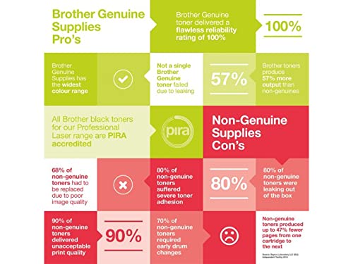 Brother LC1240RBWBP | cartouche d'encre originale | Jaune, Cyan, Magenta