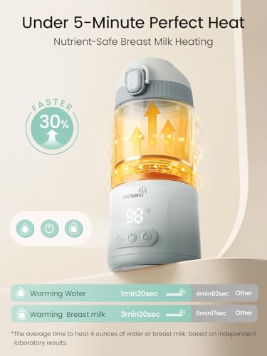 Grownsy Portable Bottle Warmer, Detachable Travel Milk Warmer with Nipple for Direct Feeding, Dual Heating Modes for Breastmilk & Water, Fast Baby Bottle Warmer on the go, Long Battery Life,Baby Stuff
