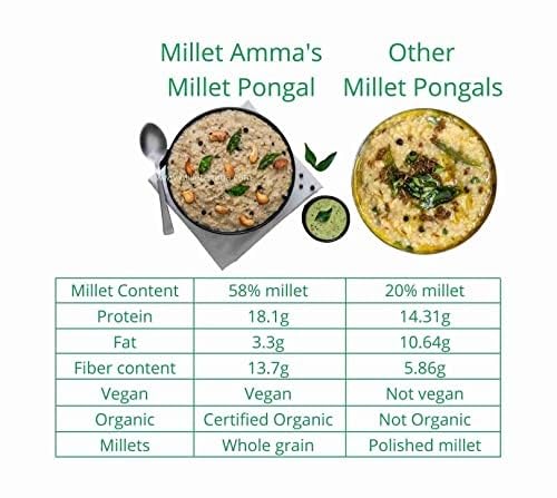Image of Millet Amma CERTIFIED ORGANIC Millet Pongal Mix | 250 GMS Pack | 58% Millet Content | Easy & Ready to Cook | Instant Millet Breakfast Mix | Rich in Protein & High Fiber | 100% Vegan |