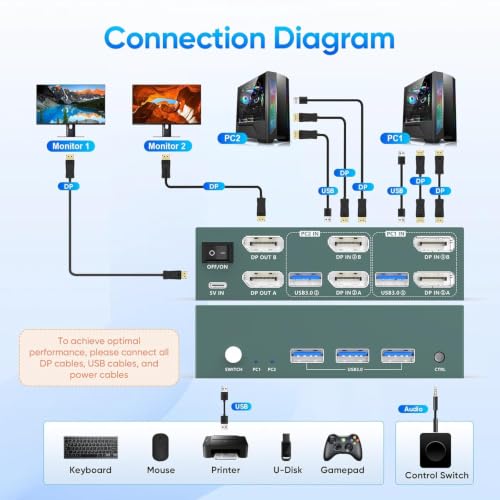 Image of 8K DisplayPort KVM Switch 2 Monitors 2 Computers Dual Monitor KVM Switcher
