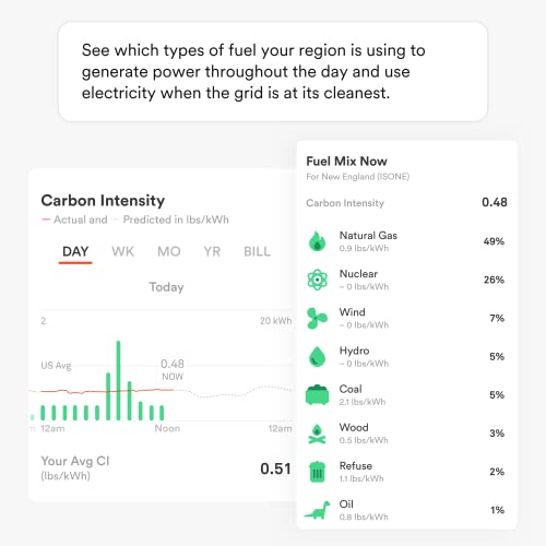 Sense Energy Monitor - Track Electricity Usage In Real Time And Save Money - Meets Rigorous Etl/Intertek Safety Standards #TOP4