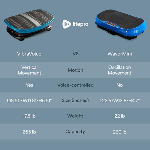 Lifepro Waver Mini Vibration Plate for Lymphatic Drainage – Whole Body Vibrating Platform Exercise Machine for Muscle Toning & Recovery with Remote & Resistance Bands, Max Load 260 lb
