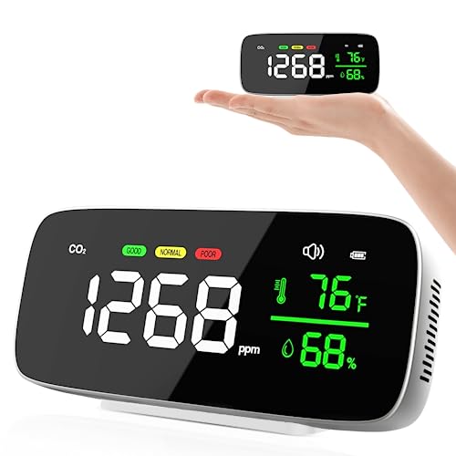 CO2 Monitor Detector[Metal Case] 4-in-1 Air Quality Monitor Indoor with AQI & CO2 & Temperature &