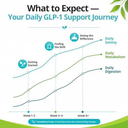 Furusias GLP-1 Supplement with Hops Extract