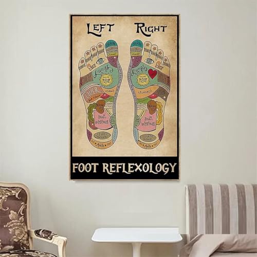 Affiches et imprimés vintage de massage et de réflexologie plantaire peintures toile A1 50x70cm
