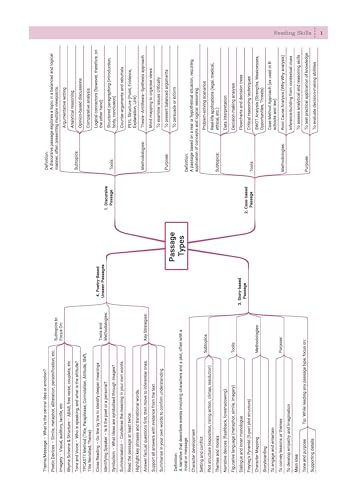 Image of Oswaal CBSE Class-8 One for All English (Poorvi) For 2026-27 Exam | As Per NCERT & CBSE Syllabus | Chapter-Wise Question Bank, Revision Notes, Literature, Grammar & Competency Based Questions