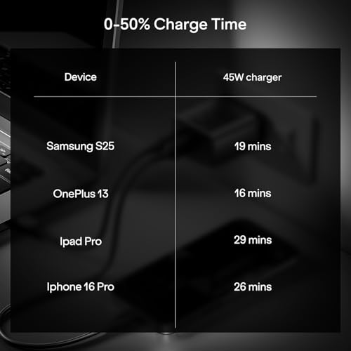 Image of Boat 45W GaN Charger USB Type C, Ultra-Fast Dual Port Fast Charging, Compact & Lightweight, Supports iPhone, Android, iPad, Tablet (Monarch Red)