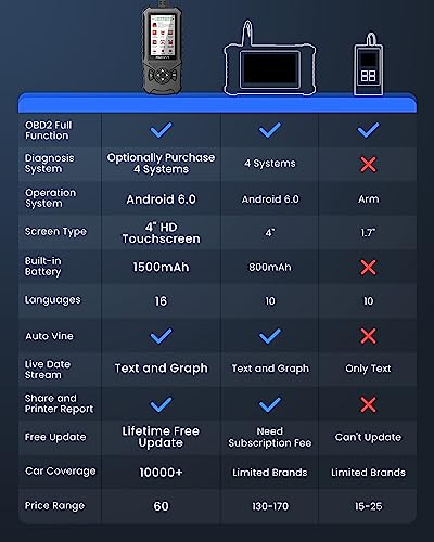 Obd2 Scanner Code Reader, Scanner For Car Full Obd2 Functions And Support To Expand 4 Systems (Abs Srs Ecm Tcm) With 4" Hd Touchscreen, Android 6.0 Free Update Lifetime #TOP5