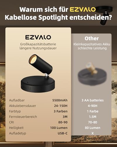 EZVALO Kabellose Spotlight 5500mAh, 3 Farben Dimmbar Wandspot mit Fernbedienung & Timer-Funktion, 350° Drehbare Aufladbare Wandlampe für Bilderbeleuchtung Pflanzenbeleuchtung (Schwarz, 1 Stück)
