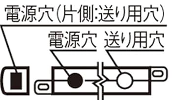 Amazon.co.jp: パナソニック(Panasonic) シンクロ調色建築化照明