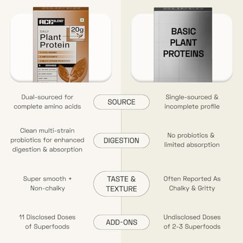 Image of Ace Blend DAILY 20G Vegan Plant Protein Powder (5 Servings) | Raw Chocolate | 4 Vital Greens, 4 Antioxidants, 3 Probiotics | Blended for All Men & Women | 100% Gut Friendly