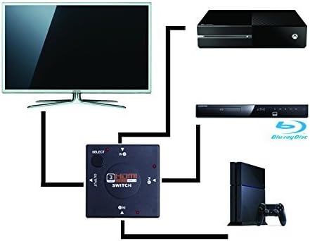 3-Port 1080p HDMI Switch for DVD, Blu-ray, PS3, PS4, XBOX 360, Xbox One, Wii, Wii U