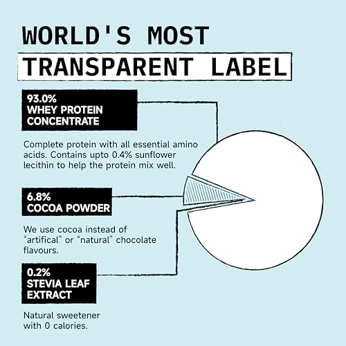 Image of ONLY WHAT'S NEEDED By Food Pharmer - Cocoa Edition | Whey Protein Concentrate 1kg | 24g per scoop + Metal Shaker 750ml | Stainless Steel | BPA-Free Cap