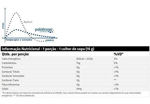 Iso Palatinose 300g - Performance, 300g - Performance