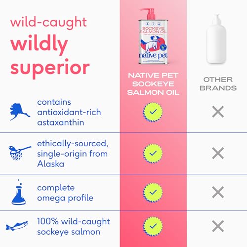 Image of Native Pet Sockeye Salmon Oil for Dogs & Cats - Wild Alaskan Fish Oil for Dogs - Supports Strong Joints, Skin & Coat, Heart Health & Cognition - Single-Origin Pure Omega-3 EPA & DHA - 8oz