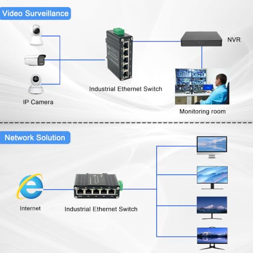 Image of Mini Industrial 5 Port Gigabit Switch Ethernet Switch,Unmanaged Network Switch Ethernet Hub with 5 x RJ45 Port 10 /100 /1000Mbps,12~48VDC,Din-Rail, Wall Mountable