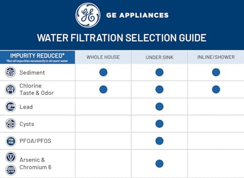 GE 5-Stage Reverse Osmosis Under Sink Water Filtration System with Faucet, Reduces 95+ Impurities including Lead, Chlorine, Arsenic, Filters FQ18PN, FQ18MN, FQ18RT, GXRV40TBN thumbnail 10