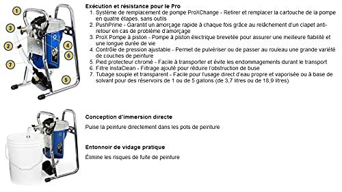 Graco GX 21 Airless-pomp compleet - Afbeelding 6