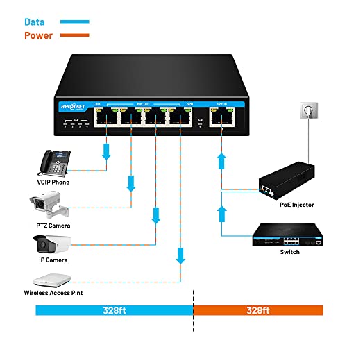 Image of PX204 4 Port Gigabit PoE Powered Switch Extender, IEEE802.3af /at /bt PoE Passthrough Switch, 1 Port 90W PoE++ in, 4 Port PoE+ 30W Out PoE Repeater for Camera,VOIP