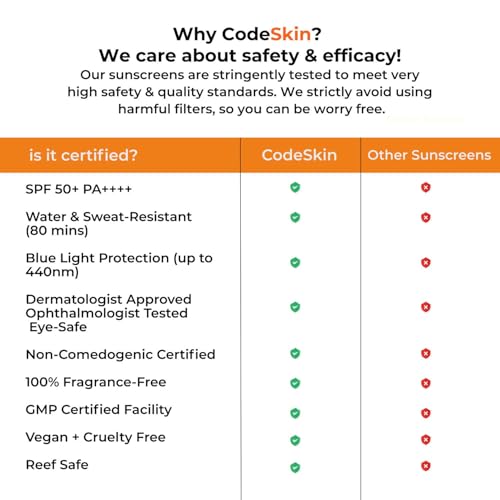 Image of Ultramatte Mineral Gel Sunscreen for Men & Women - 30ml | SPF 50+ PA++++ | Designed For Acne Prone Skin | Zinc Oxide-Based Protection | Non-Comedogenic Formula | Sweat /Water Resistant | No White Cast | Fragrance-Free