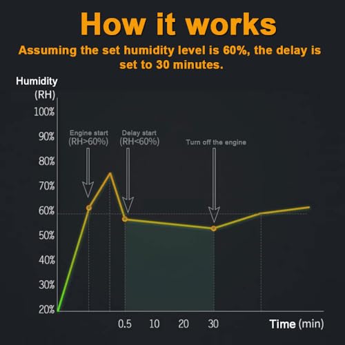 XIIW Badlüfter 100mm mit Feuchtigkeitssensor Abluftventilator einstellbarer Nachlaufzeit, mit Timing Wandventilator Silent, mit Rückstauklappe 95m³/h, 12 Watt / 34dB für Bad, WC, Küche