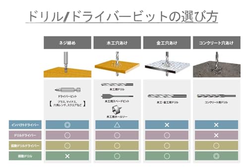 BLACK+DECKER コードレス マルチツール multievo EVO185I1 インパクトドライバー の商品画像 4