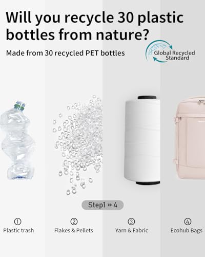 ECOHUB 20L für Ryanair Handgepäck 40x20x25, Diebstahlsicher Handgepäck Rucksack, 3D Laptop Rucksack Wasserdicht, Recycelt Reiserucksack Handgepäck Flugzeug für Damen Herren, Patent Anhängig (Beige)