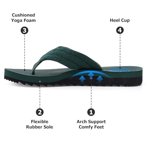 Image of Women's Cushion Flip-Flops Orthotic Comfortable Yoga Mat Thong Sandals With Arch Support