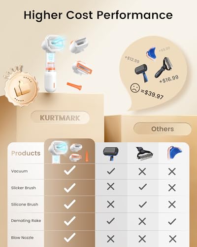 5% Off kurtmark 4-in-1 Vacuum Dog Brush for Shedding - Image 6