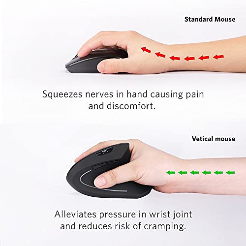 Image of 2.4GHz Wireless Vertical Ergonomic Mouse and Keyboard Combo Ultra-Thin Portable Size for PC Desktop Computer Laptop Mac Tablet