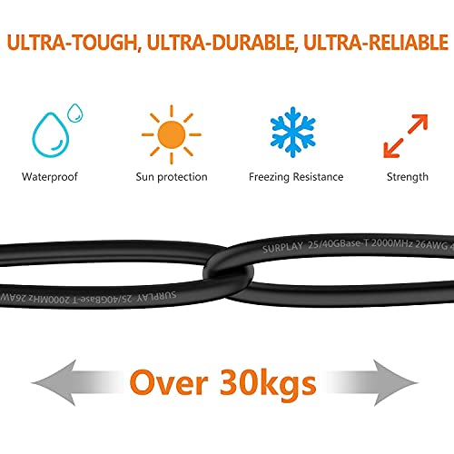 Cat8 Ethernet Cable 30FT Round Cord 40Gbps Updated Triple Shielded & Ground Wire Heavy Duty Gigabit Cat 8 Internet Line for Long-Distance,Gold-Plated RJ45+Cover+20Clips for Router,LAN,AI