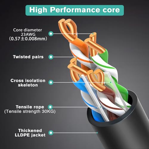 Ercielook Cat6 Câble Ethernet extérieur 200ft, Haute vitesse 23AWG 10Gbps CCA UTP Câble réseau - Enterrement direct LLDPE UV manteau LAN Cord