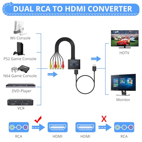 Image of CAMWAY 2 Port RCA to HDMI Converter - 16:9 /4:3 Conversion 1080P AV to HDMI Adapter for Wii /PS1 /PS2 /N64 /X-box /DVD /VCR /VHS,Mini Composite CVBS Audio Video Adapter Supports PAL /NTSC with RCA HDMI Cable