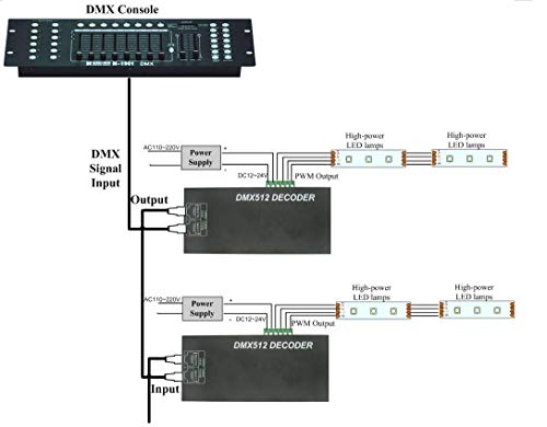AKEPO LED DMX 4CH Digital Display Decoder, Dimming Driver LED DMX512 Controller for RGBW Strip Light DC12-24V 4A/CH (4 Channel with Display)