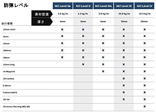 サファリランド103-A2ボディアーマー ケブラー防弾材+Lv.3A防弾プレート Amazon.co.jp: [Magischer Himmel] ケブラー製 防弾・防刃ベスト