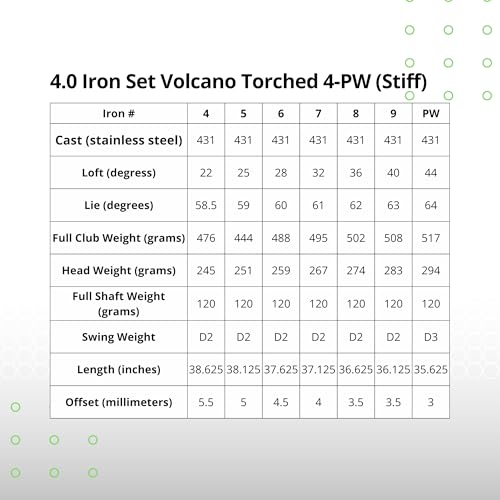 BombTech Golf 4.0 Iron Set - Volcano Torched (Stiff)