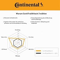 Continental 150/70 R18 70V ContiTrailAttack 3 M/C Motorradreifen – Ansicht 3