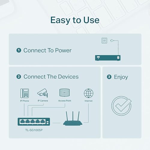 TP-Link Switch PoE 5 Ports Gigabit (TL-SG1005P V2), 4 Ports PoE+, 65W pour tous les ports PoE, Boitier métal, Silencieux, Installation facile, pour créer un réseau de Surveillance Polyvalent et fiable