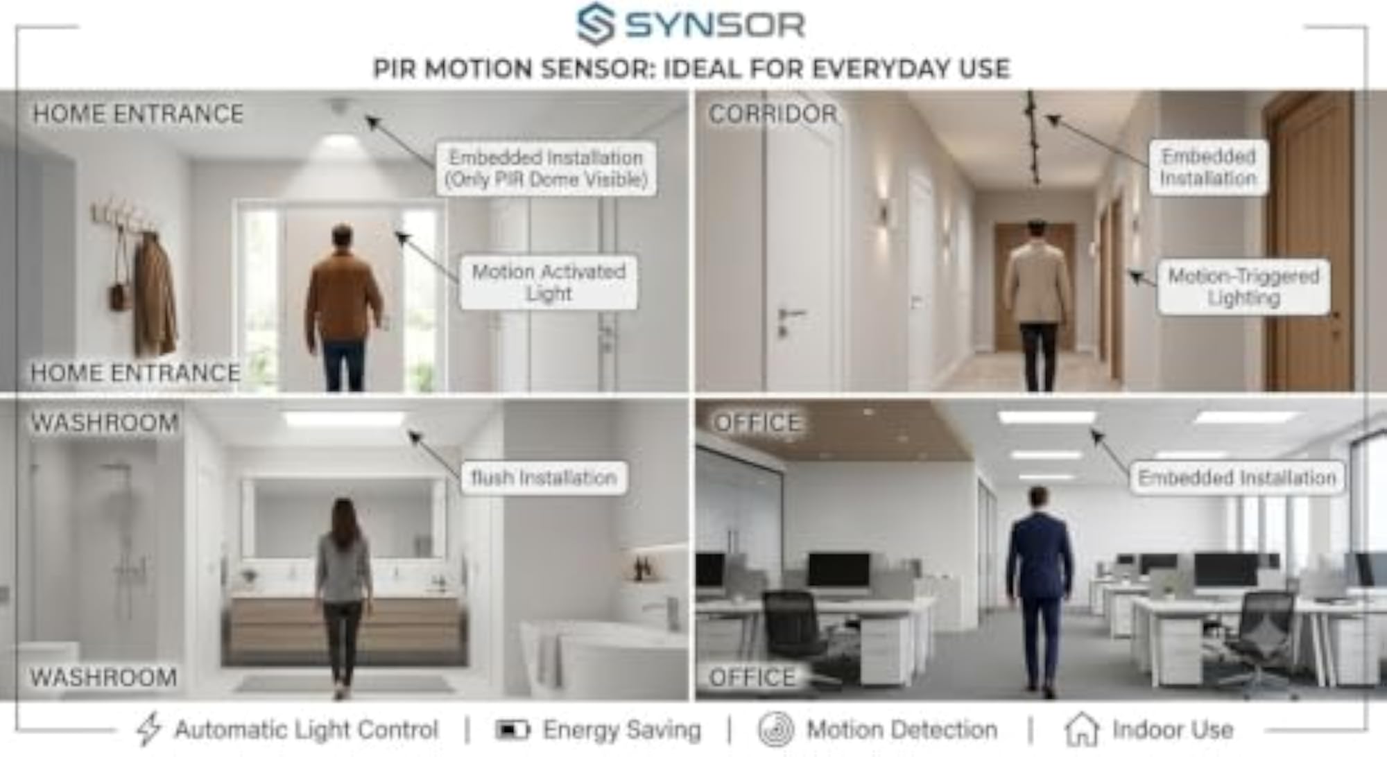 Mini PIR Motion Sensor Switch 220V, Automatic Detector