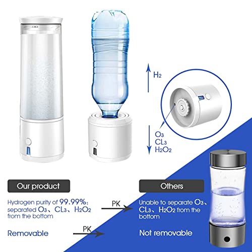 Bouteille d’eau riche en hydrogène portable ioniseur SPE