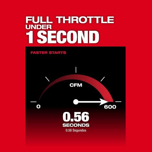 Milwaukee Electric - M18 Fuel. Dual Battery Blower