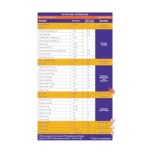 Image of Alphakid smart milk mix (2 + Years) | Chocolate flavour milk mix Portein Powder | No palm oil | No refined sugar | supports gut health | Sweetened with jaggery | boosts immunity | with Barley, Millet, Wheat, Jaggery & Ghee | Vitamins & Minerals | 14 pouches of 25gm each in monocarton | with 19 essential nutrients