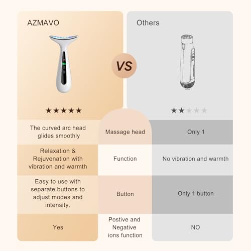 AZMAVO Facial and Neck Massager for Face, Neck & Eye - Skin Lifting & Firming - Wrinkle & Dark Circle Reducer - at Home Skin Care Face Sculpting Tool and Neck Massager - Thumbnail 7