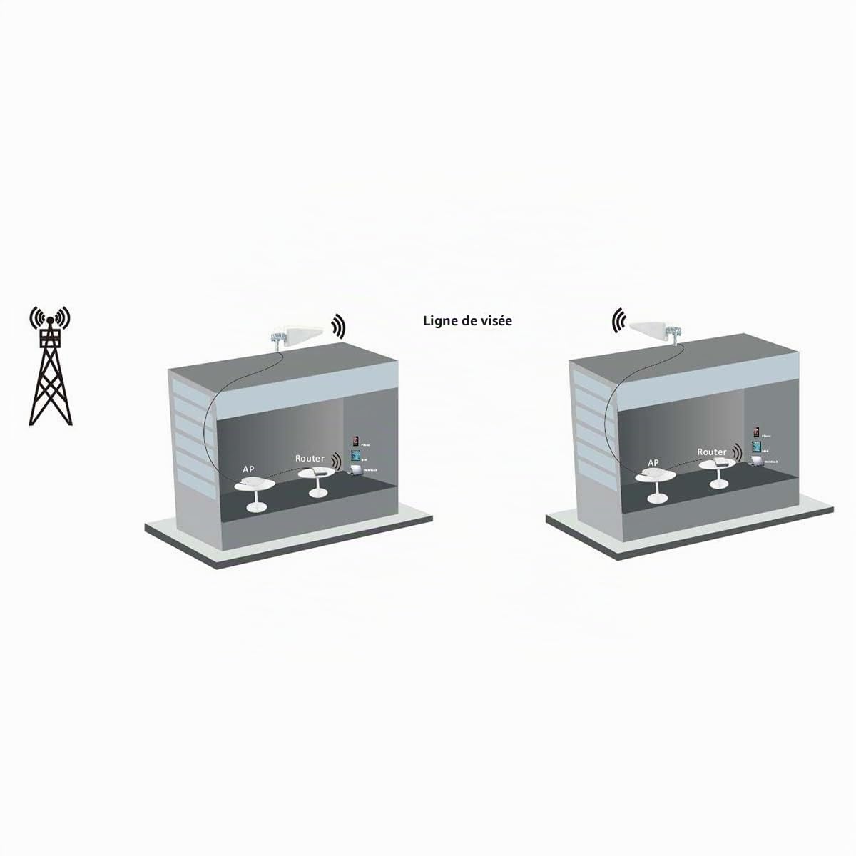 Nedis 5G / 4G / 3G Antenne - Réception de Signal Stable avec 2,5 Long câble LMR200 et Une Seule antenne - 698-5000 MHz - Adaptée à l'extérieur - Blanche