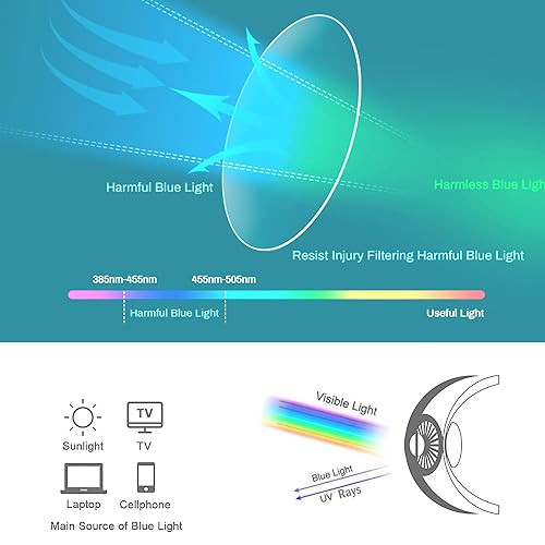 Image of Blue Light Blocking Glasses for Kids TR90 Frame Anti Blue Light Glasses with Anti Eyestrain & UV Glare for Gaming & Reading(Square Translucent /Purple)