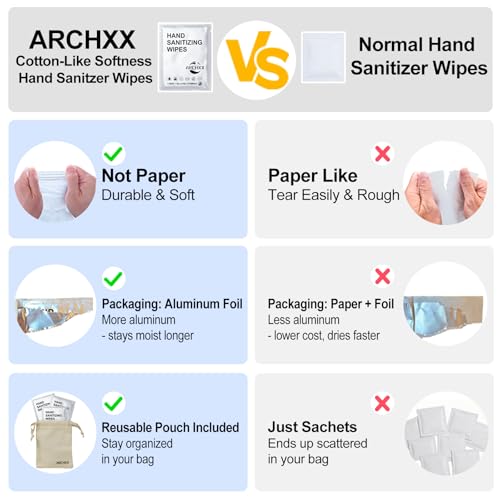 ARCHXX Cotton-Like Softness Hand Sanitizer Wipes, 100 Count, Antibacterial Hand Wipes Individually Wrapped, 70% Alcohol, Travel Size, Sanitizing for Home, Office & Outdoor, Aloe Vera Scent — view 4