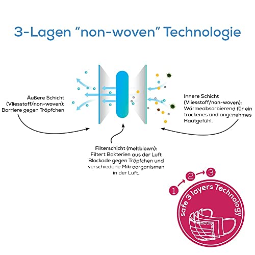 Beurer MM 15 OP-Maske Typ IIR, Made in EU, 3-lagige Medizinische Gesichtsmaske schützt Ihr Umfeld gegen Tröpfchen und Mikroorganismen, wärmeabsorbierend, rosa, 10 Stück