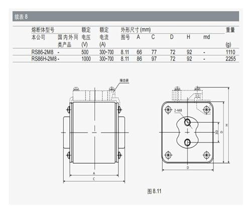 Fusible à action rapide RSF-6 500V 2000A pour semi-conducteur