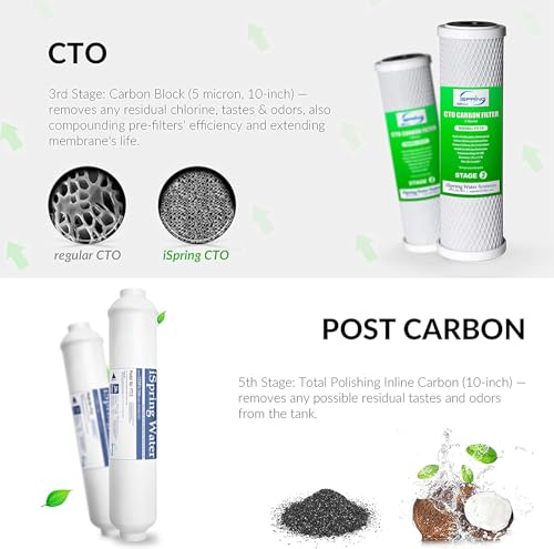 Image of iSpring RCS5T+T20M, 500 GPD Light Commercial Reverse Osmosis Water Filter System with 20 Gallon Pre-Pressurized Tank